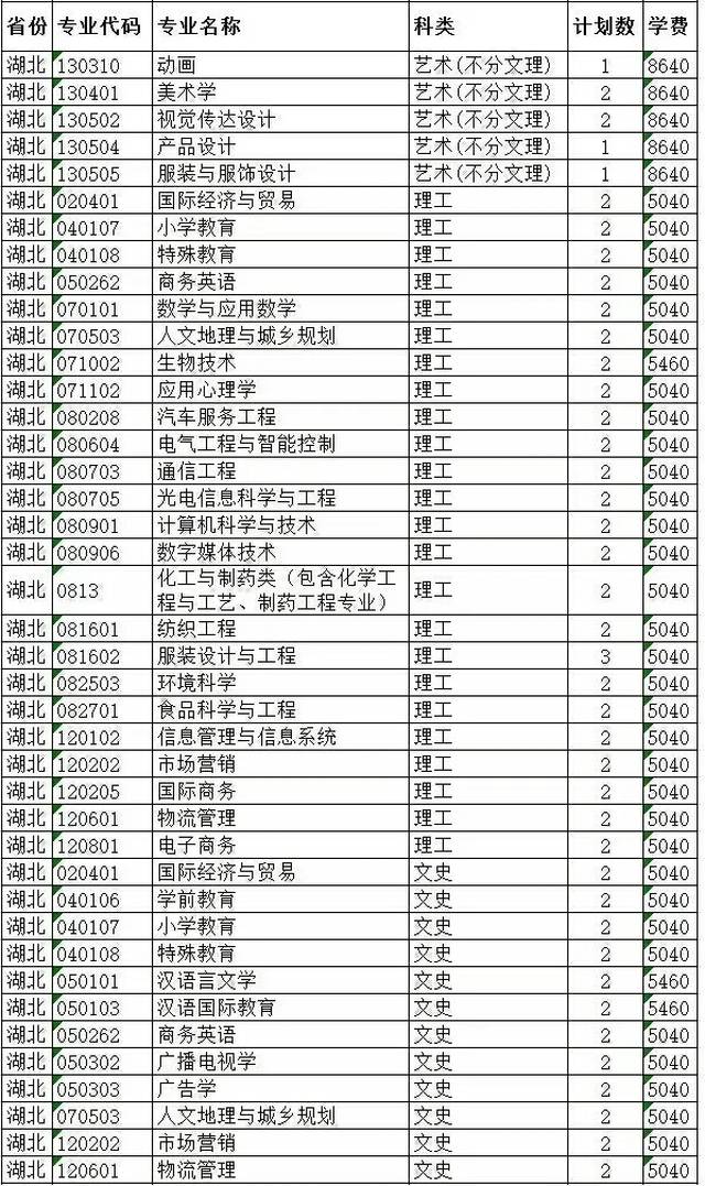 泉州师范学院学院2017年普通本科分省分专业招生计划