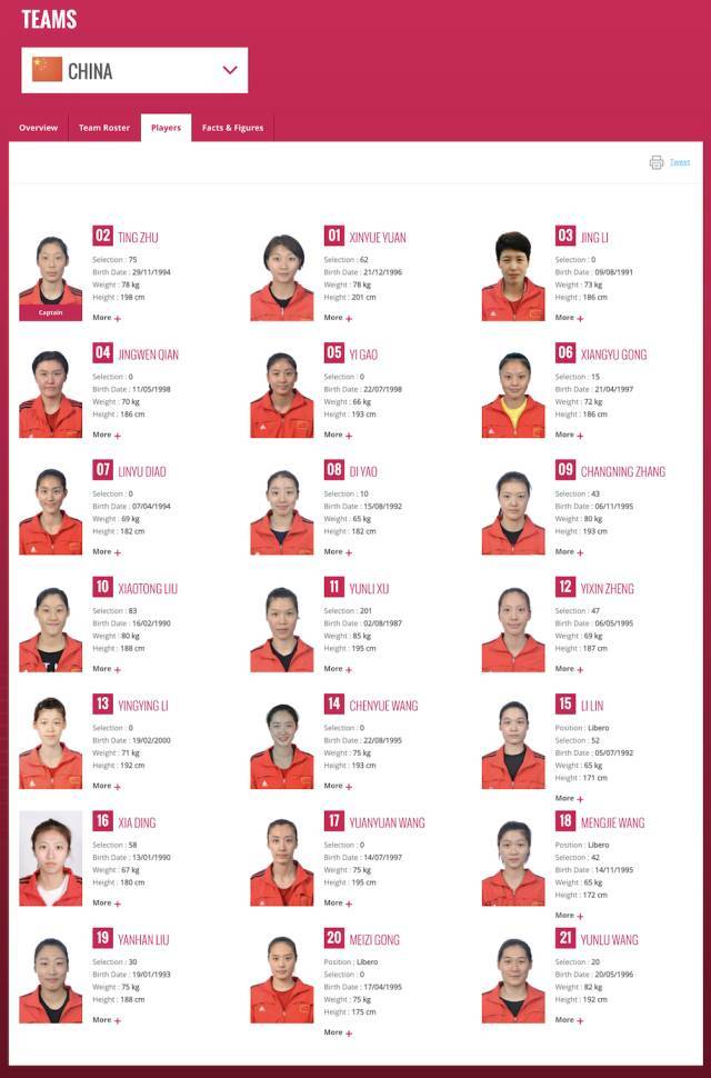 中国女排21人大名单