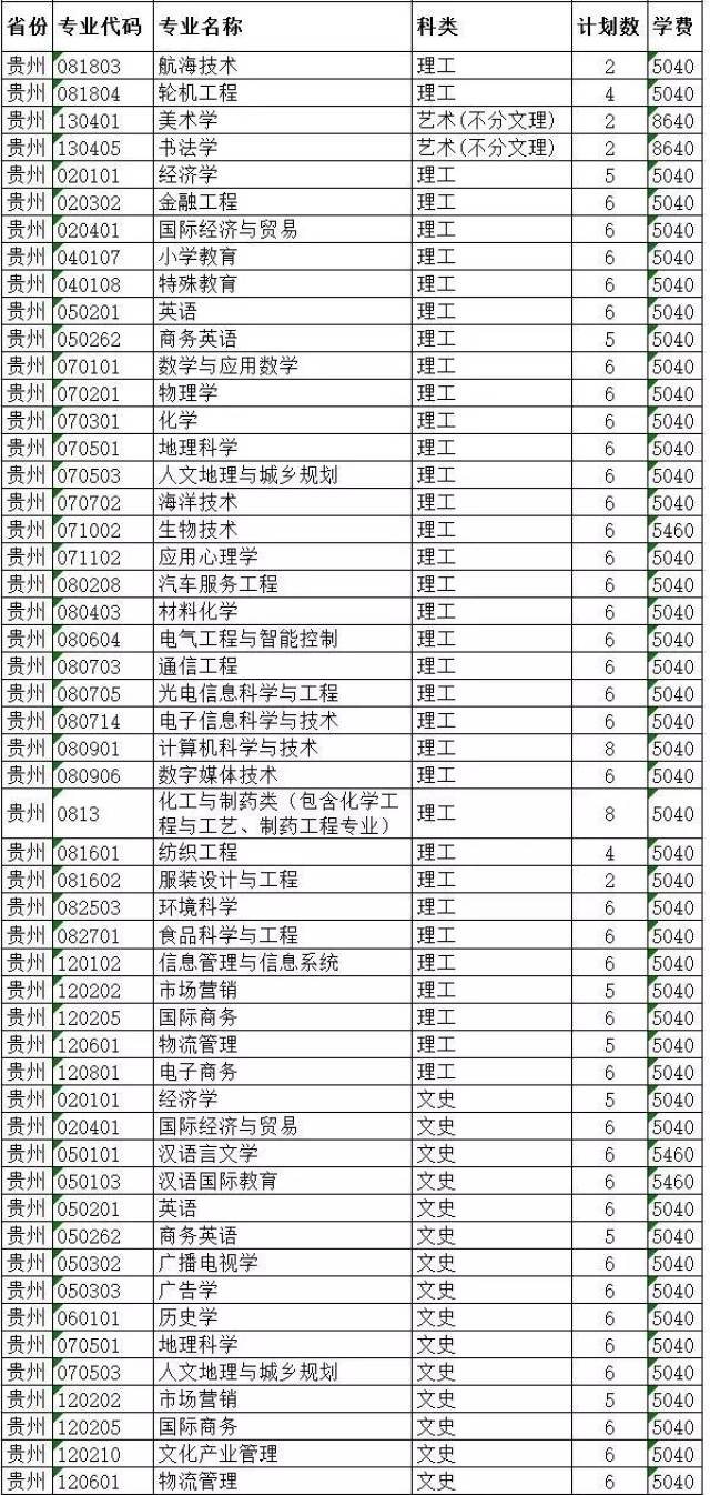 泉州师范学院学院2017年普通本科分省分专业招生计划