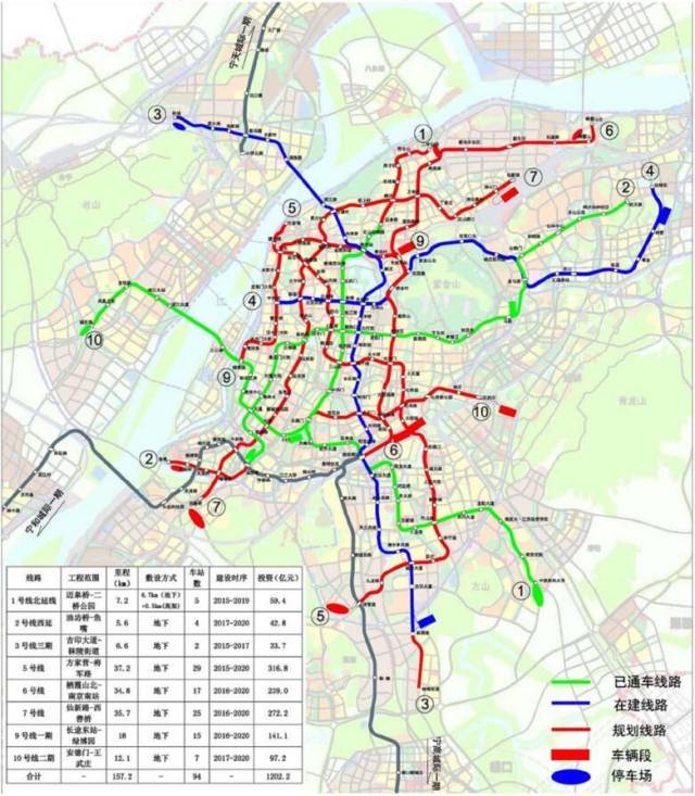 南京市城市轨道交通第二期建设规划图(2015～2020年)