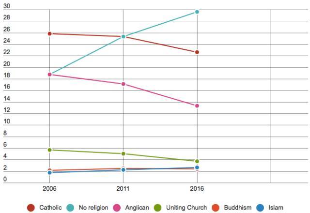 河南人口普查结果_第六次全国人口普查结果公布 河南常住人口排第三位(3)