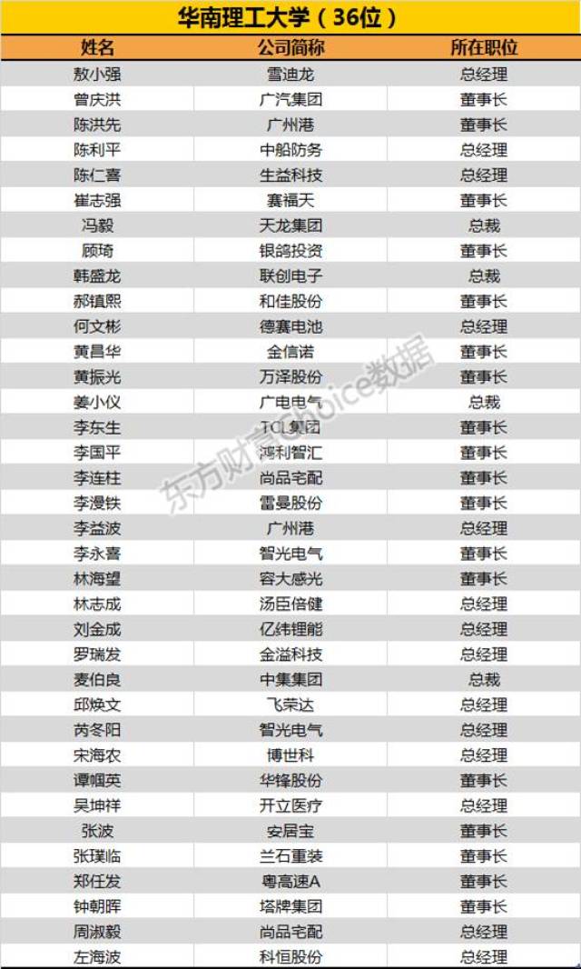 (附:2016年a股上市公司董事长职业分析报告)