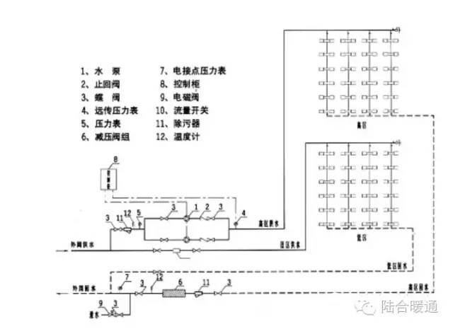 【供热技术】高层采暖系统中的压力问题