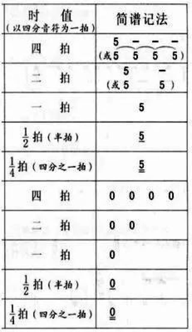 初学视唱简谱_视唱简谱(2)