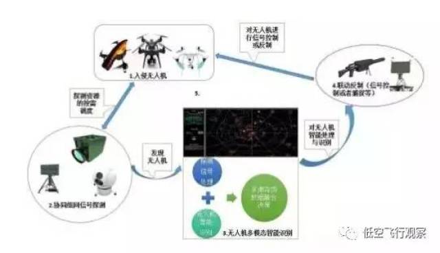 无人机干扰机场事件频发 哪些技术手段能追查?