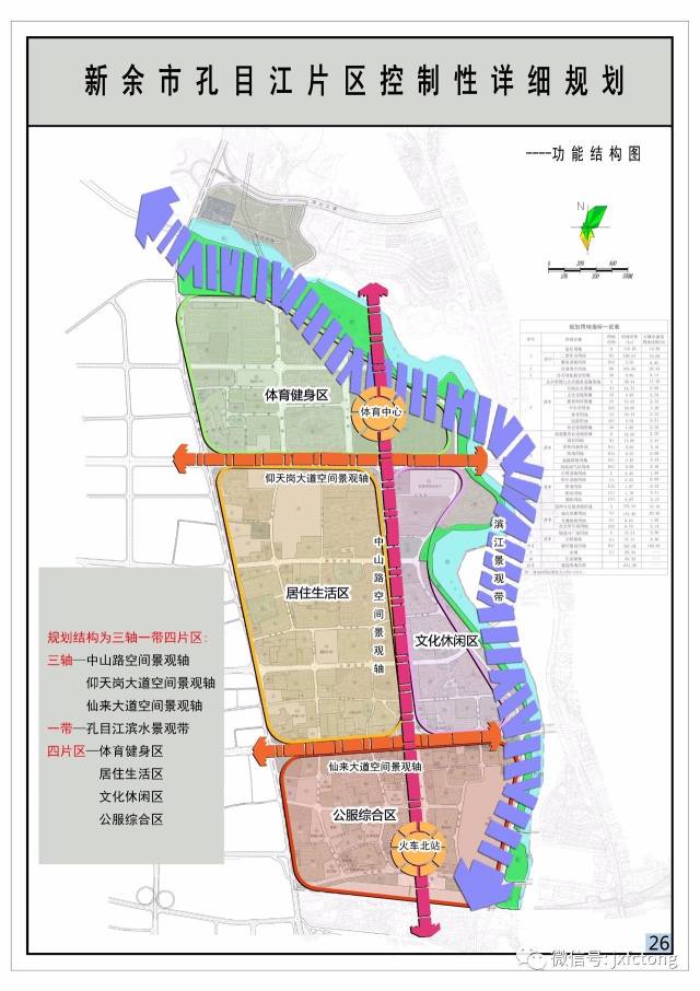 《新余市孔目江片区控制性详细规划》批前公示公告