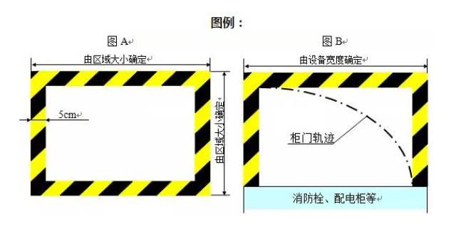 并标明起动方向; j类--警示范围线 设置在墙面的消防栓;配电柜,配电箱