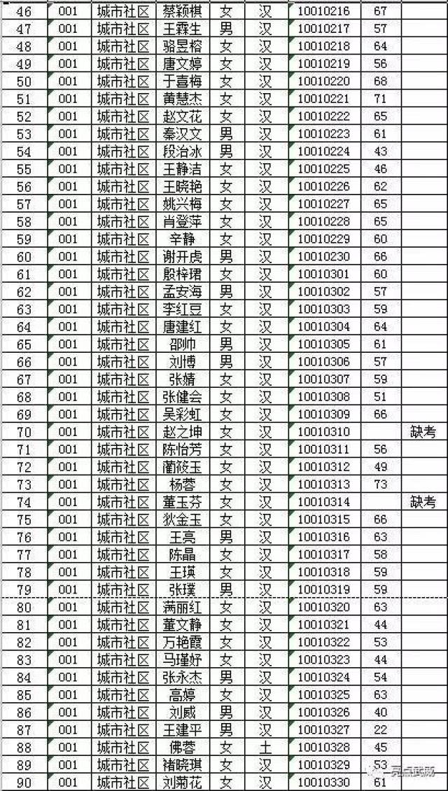 武威市历年人口出生_武威市副市长姜保红