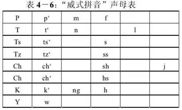 外国的拼音