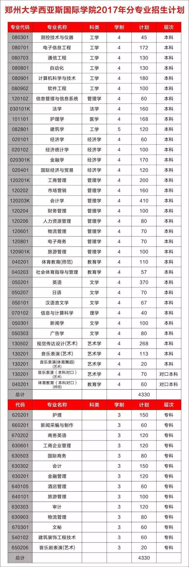 我在西亚斯等你——公元2017,我选择你