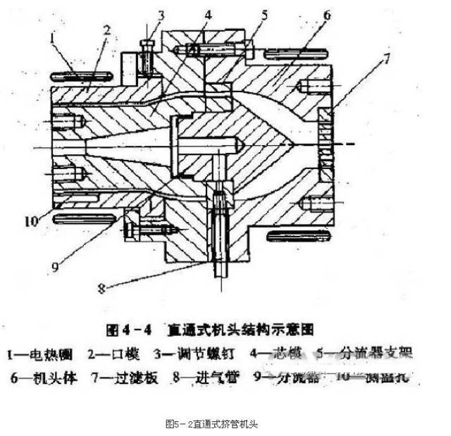 《 科普》pvc-u管材挤出机模具设计介绍