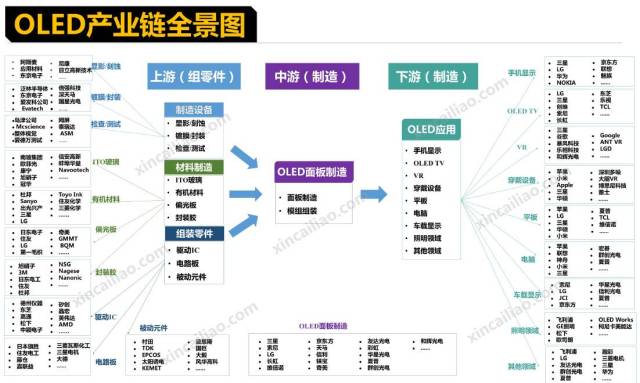 干货| 13大电子行业产业链全景图