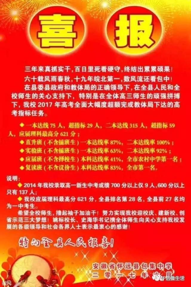 怀远包集中学在全省前200名中,我校占4人.