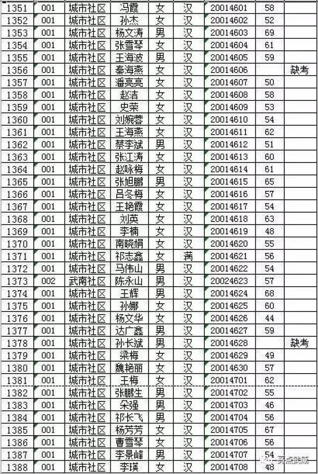 武威市人口有多少_最新 甘肃各市州常住人口及GDP公布,看看武威排名多少(3)