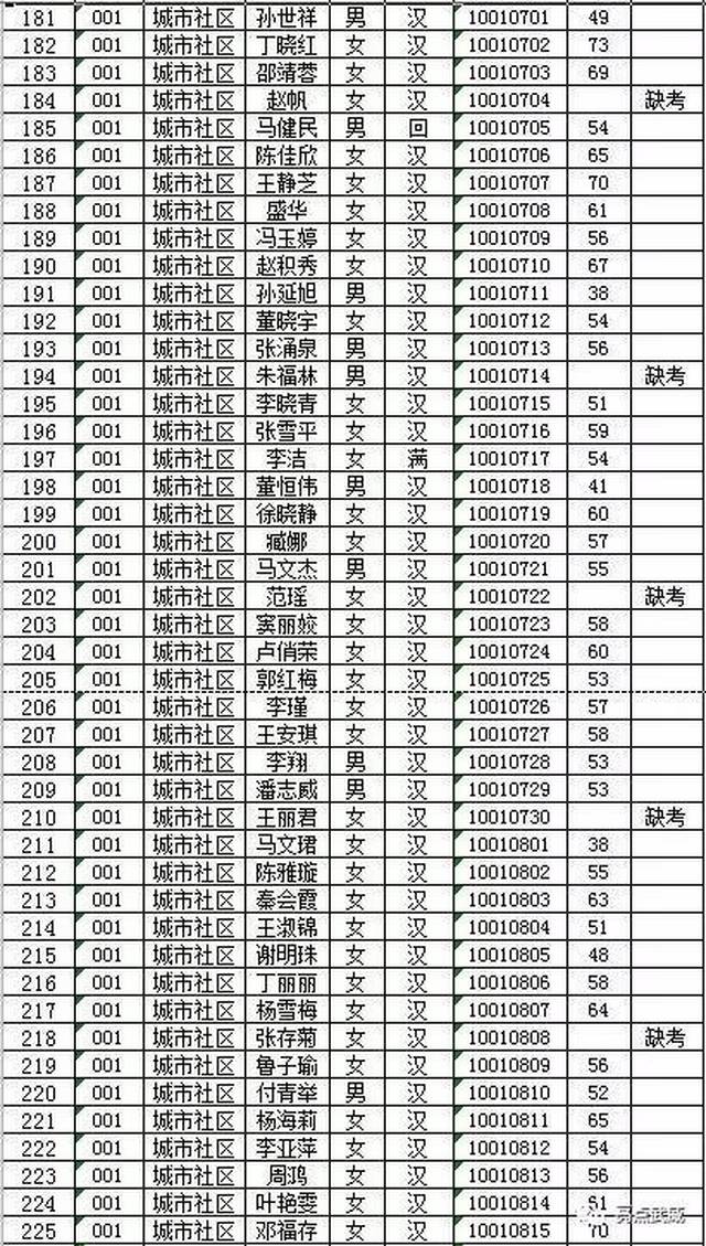 凉州城区人口2020年_2020-2021跨年图片(3)