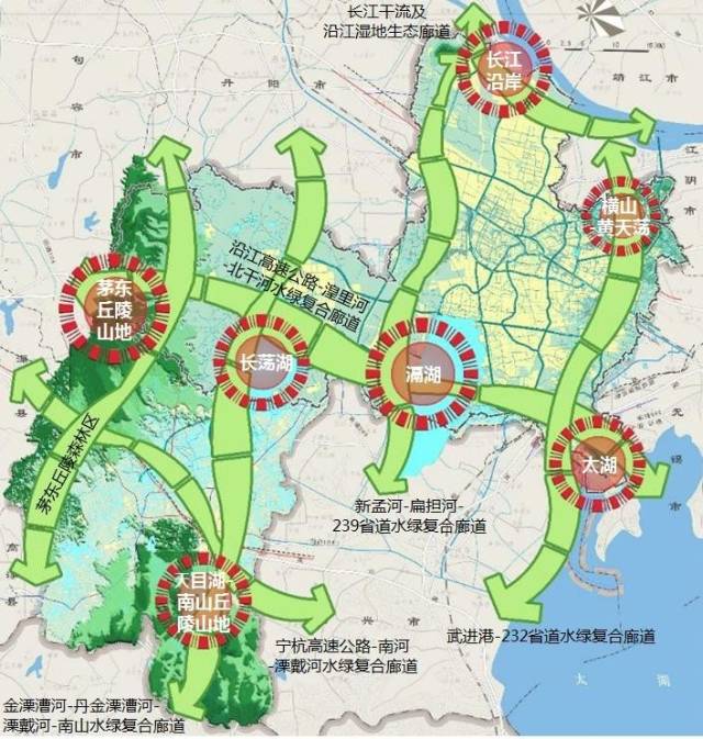 市域山水生态空间格局示意图