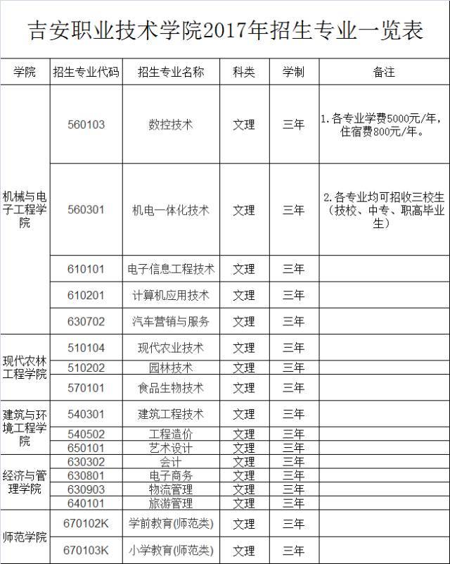 走进高校丨吉安职业技术学院