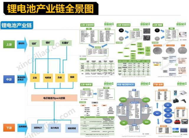 干货| 13大电子行业产业链全景图