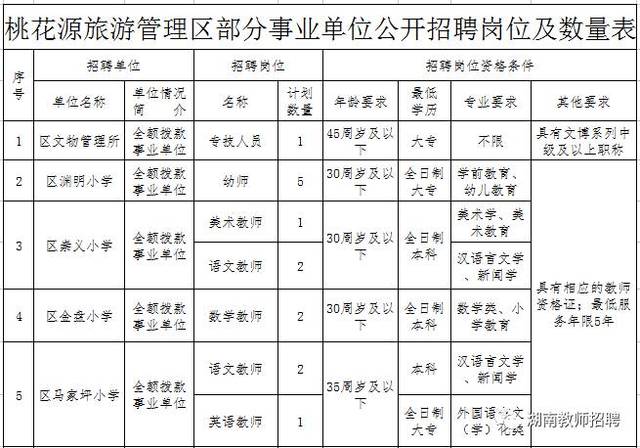 桃花源旅游管理区gdp_终于等到你,桃花源 常德首个5A级景区