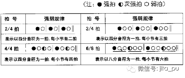 简谱乐理知识符号讲解_节奏节拍乐理 简谱乐理知识 第一到十一课(2)