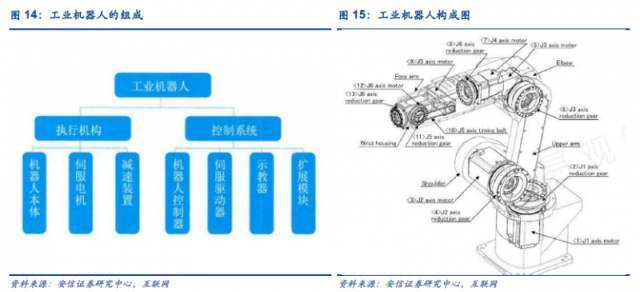 分析| 中国是最具潜能的工业机器人发展国家