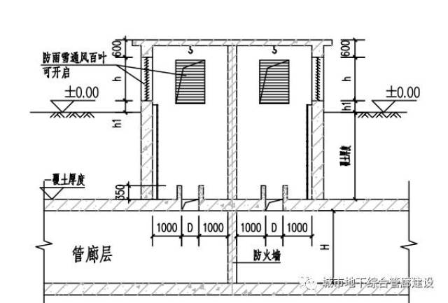 自然进风口地上带百叶窗的通风室一般长10米多起点从管廊顶部开始到地