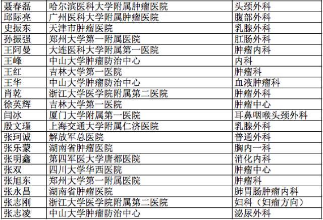 潜姓人口(3)