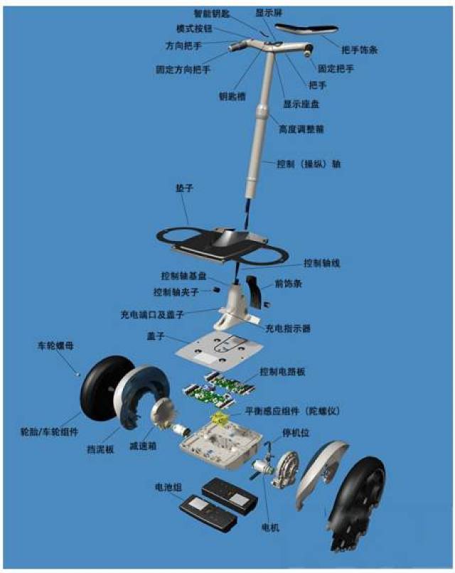 双轮电动平衡车结构图