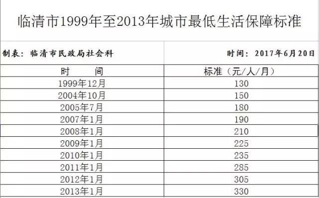 人口安置费_都说农村户口好,那农村户口到底有多好呢