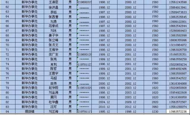 人口安置费_都说农村户口好,那农村户口到底有多好呢