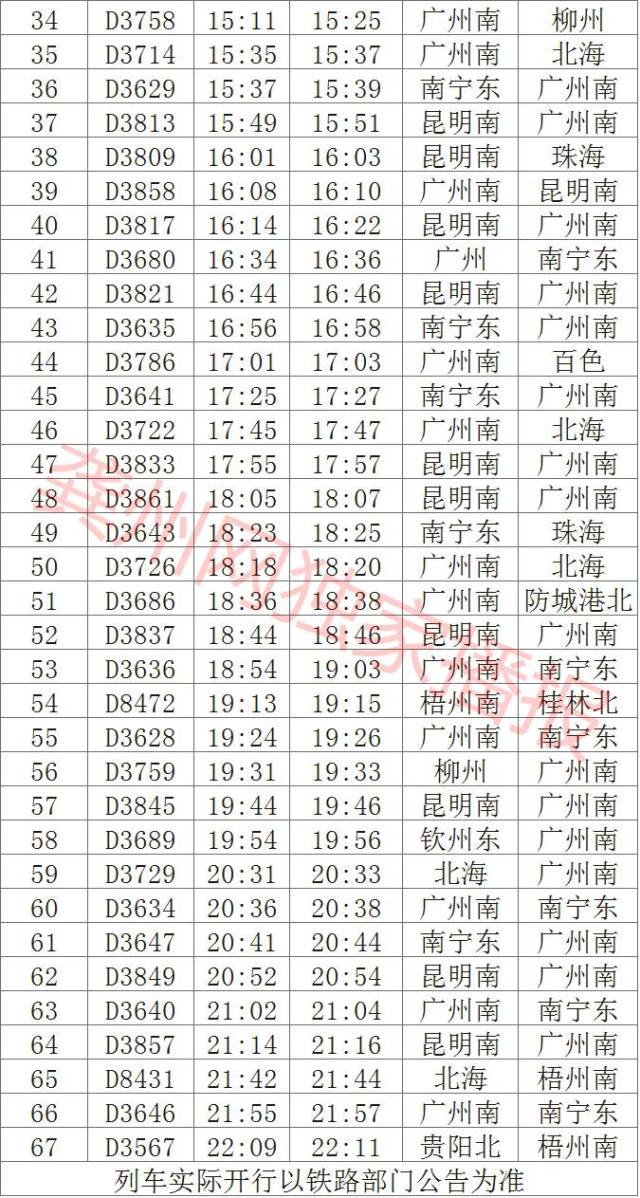 7月1号平南南站列车最新最全时刻表!你还不