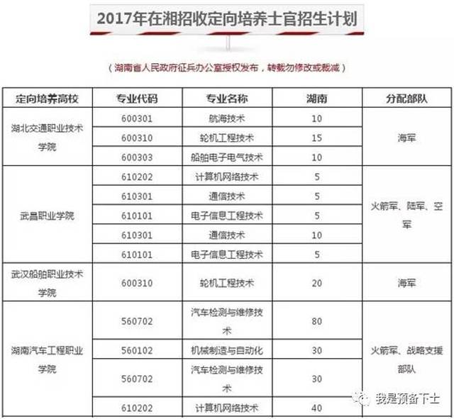 2017年在湖南招收定向培养士官招生计划发布