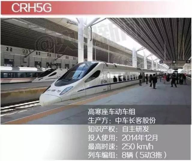 干货!一文帮你了解crh3,crh5和crh6型电力动车组