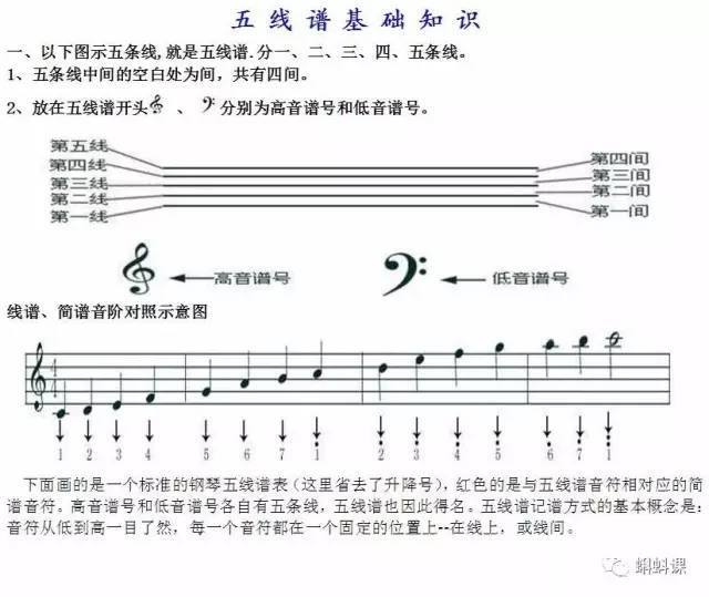 童年曲谱视唱_音基1级视唱曲谱(3)