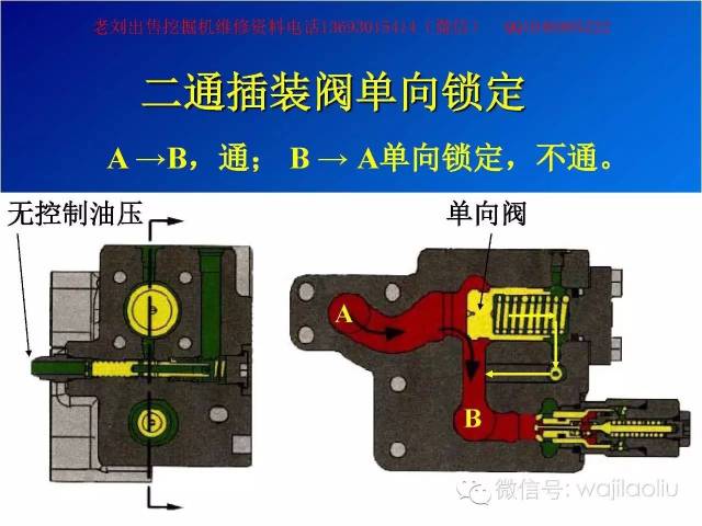 挖机主控阀讲解,部件功能介绍,视图剖析,原理图纸——