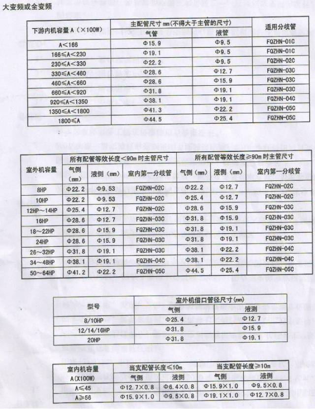 各厂商多联机分歧管及管径选择标准汇总