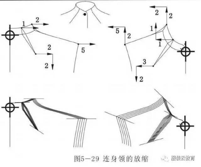 设计方法是在基本纸样的领口部位向外取定寸形成领子结构