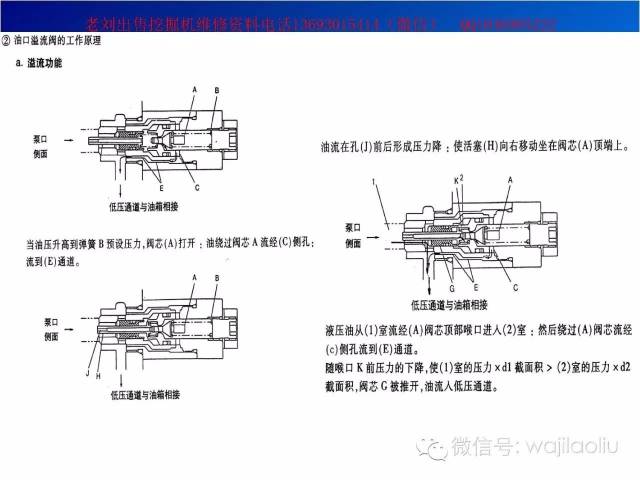 挖机主控阀讲解,部件功能介绍,视图剖析,原理图纸——