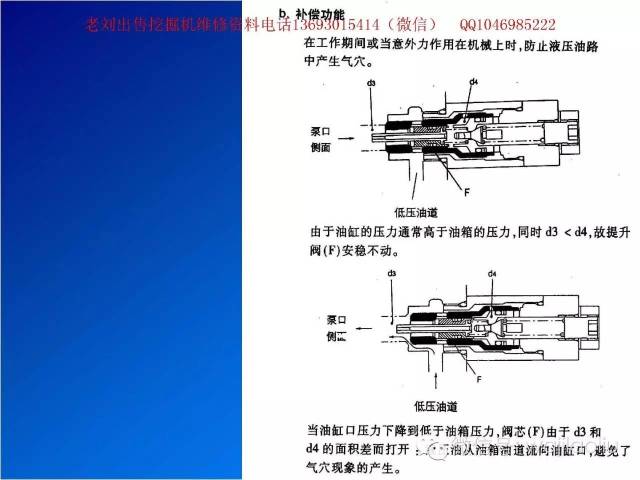 挖机主控阀讲解,部件功能介绍,视图剖析,原理图纸