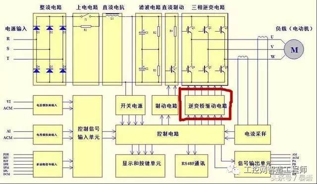 驱动igbt,从而达到我们的控制开关效果,将直流逆变成我们们需要的三相