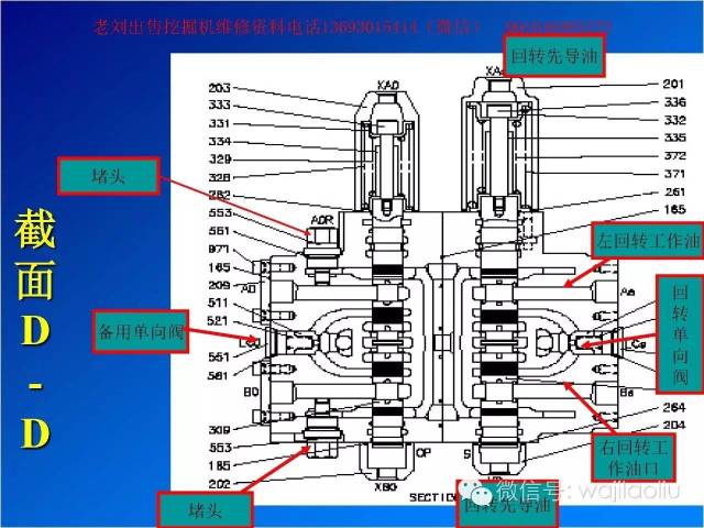 挖机主控阀讲解,部件功能介绍,视图剖析,原理图纸