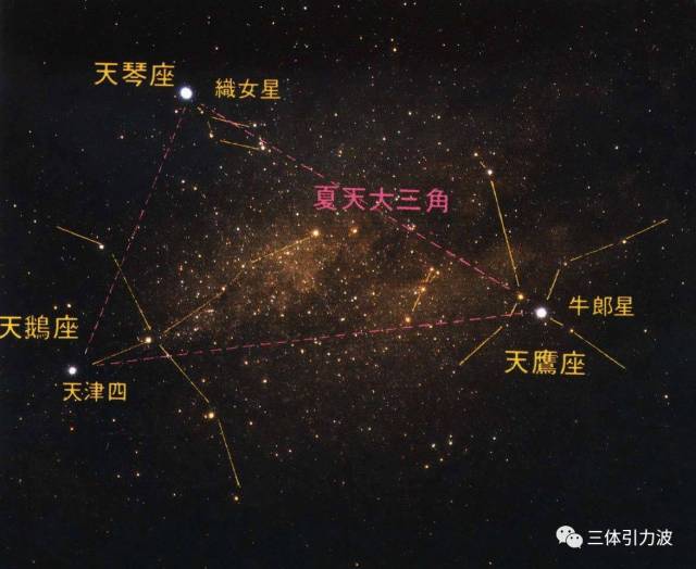 这是由三颗亮星—织女星,牛郎星,天津四组成的夜空三角形,在夏季