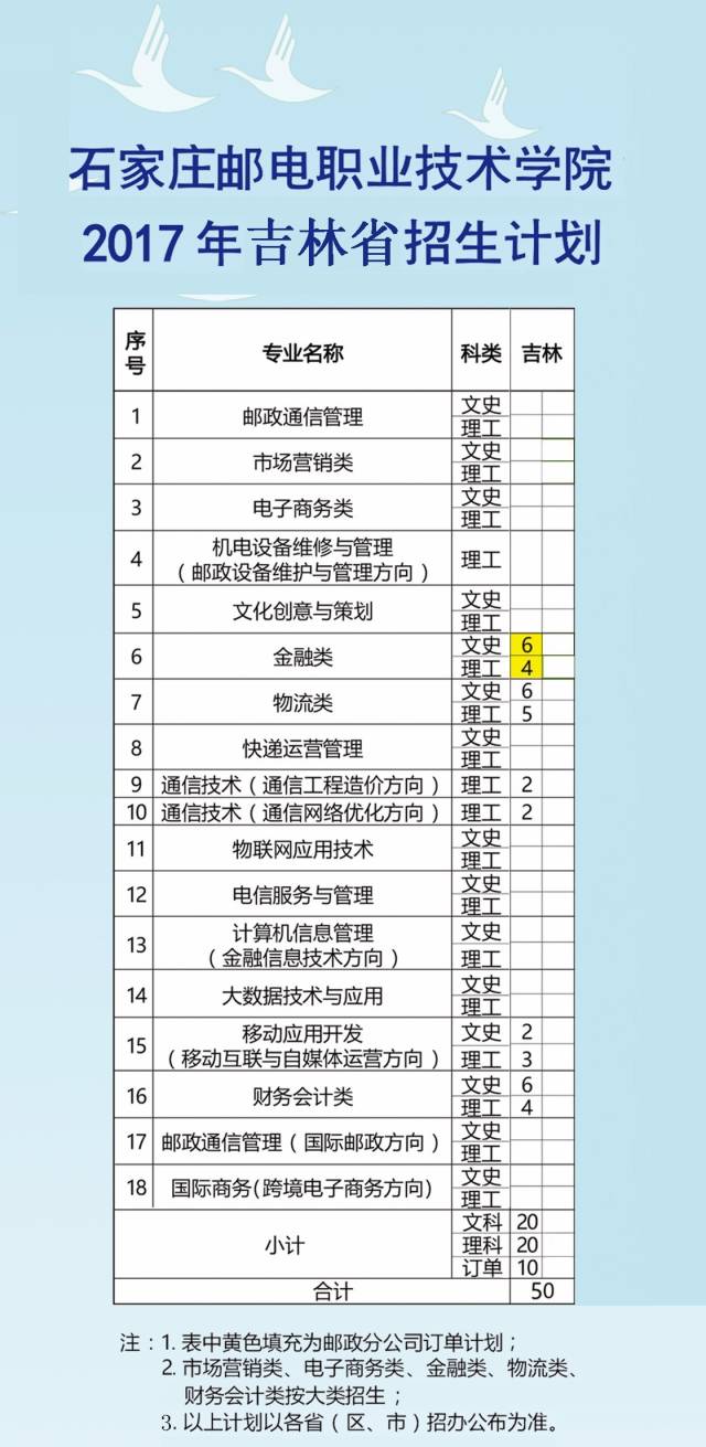 【招生】2017年石家庄邮电职业技术学院吉林省招生公告