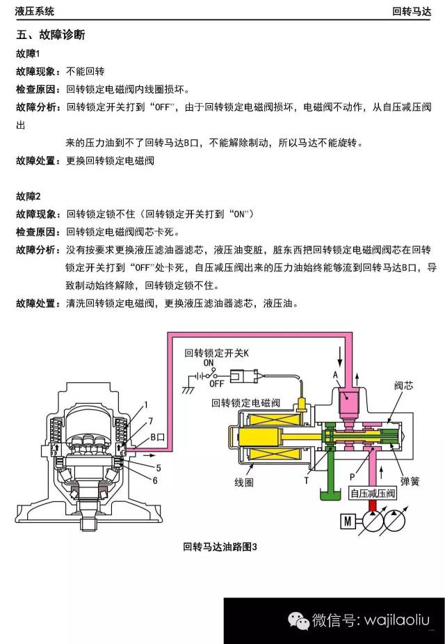 小松液压系统,大泵,分配器,各阀,解剖图,工作图,部件功能,故障