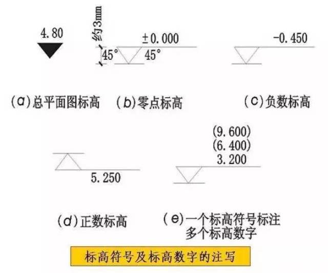 四,引出线