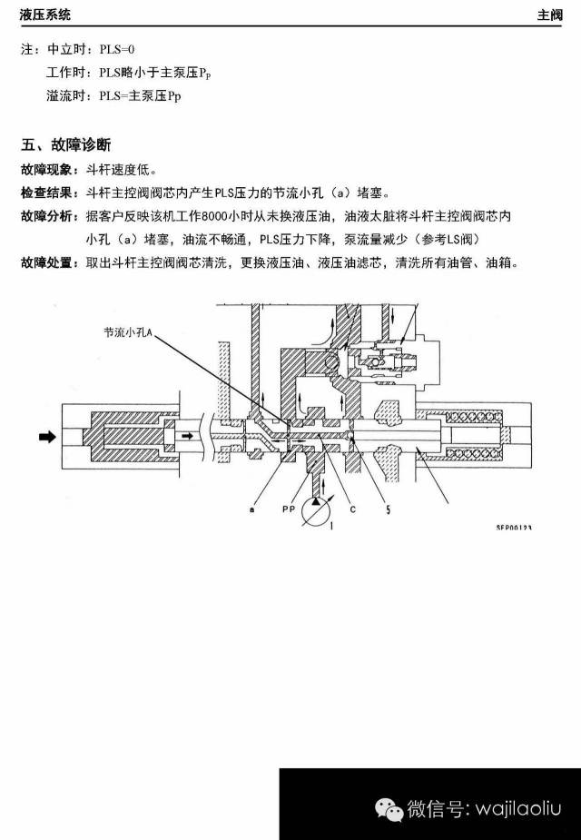 小松液压系统,大泵,分配器,各阀,解剖图,工作原理图,部件功能,故障