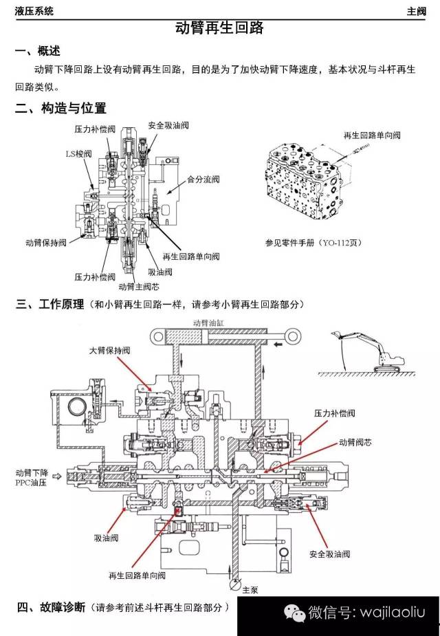 小松液压系统,大泵,分配器,各阀,解剖图,工作原理图,部件功能,故障