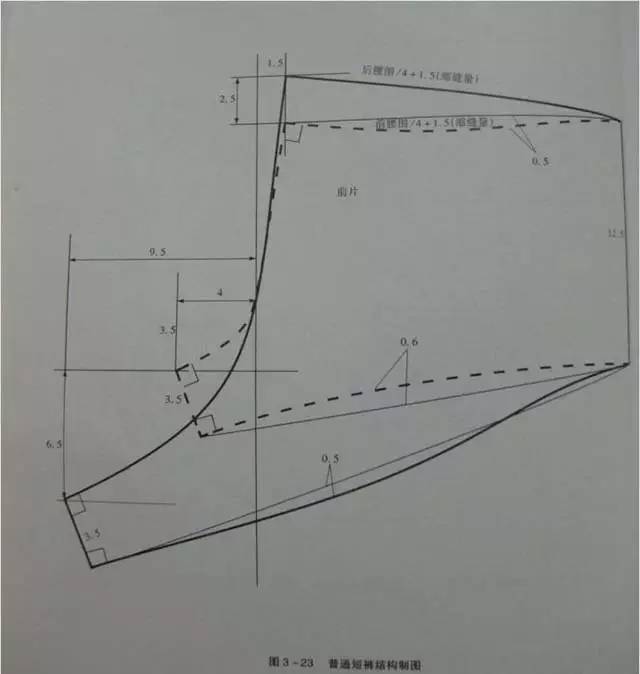 内衣纸样 | 女士平角内裤的结构制图