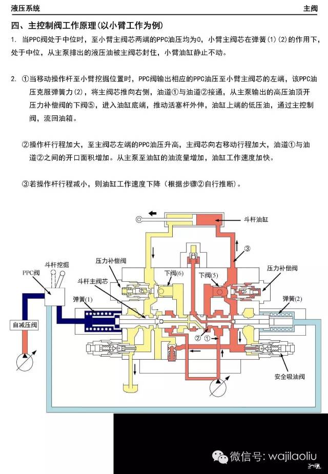 小松液压系统,大泵,分配器,各阀,解剖图,工作图,部件功能,故障