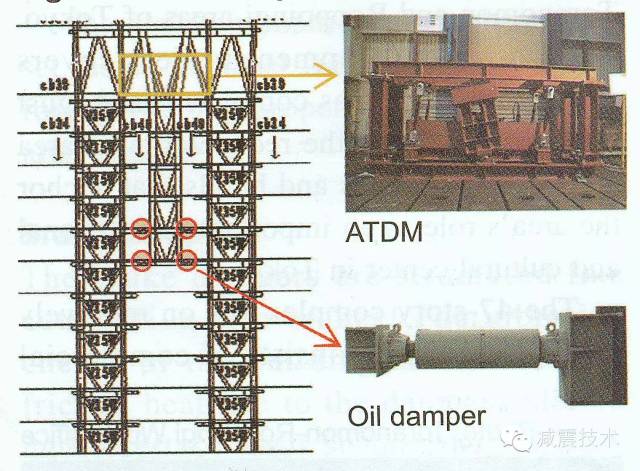 减震技术丨日本超高层建筑结构抗震及减隔震技术发展现状和应用实例